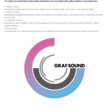 GrafSound ICO