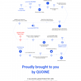 QASH by Quoine ICO