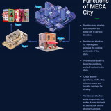 MECA Coin ICO