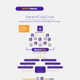 Smart City ICO