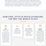 Fire Lotto ICO
